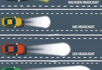 Đèn Pha Xe Hơi: So Sánh Halogen, HID, LED và Laser